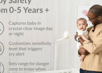 Sleep Safety Bundle