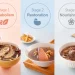 Postpartum Nutrition